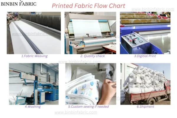 Printed Fabric Flow Chart